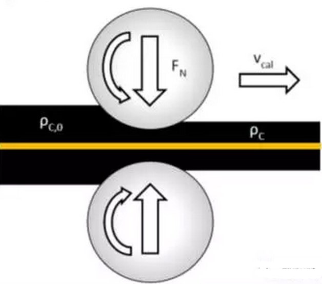 Effects of Electrode Coating Thickness